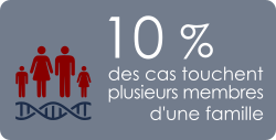 10% des cas lupiques touchent plusieurs membres d'une famille